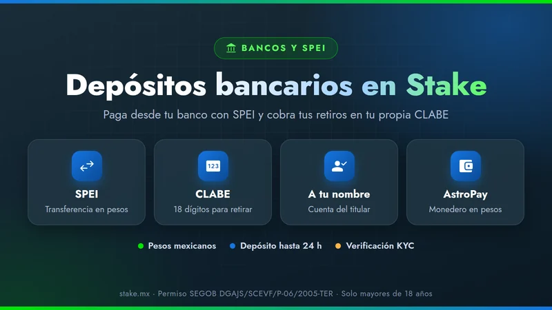 Depósitos bancarios en Stake México: SPEI, CLABE y cuenta a tu nombre
