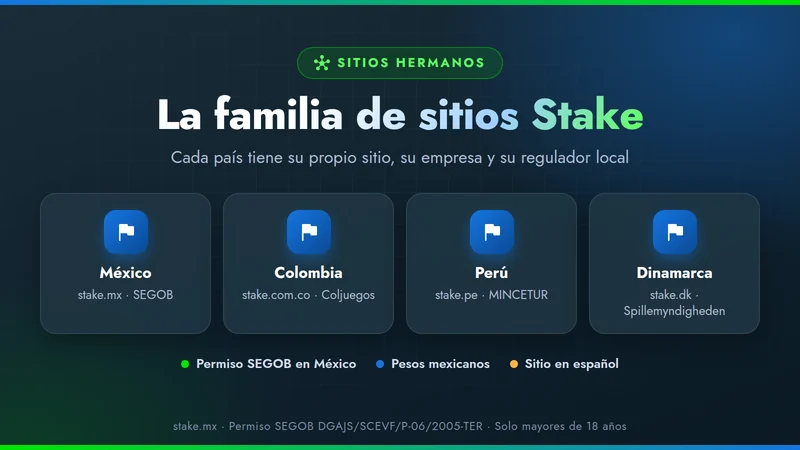 Sitios hermanos de Stake: México, Colombia, Perú y Dinamarca con su regulador local